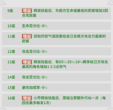 决斗学院小乔怎么样